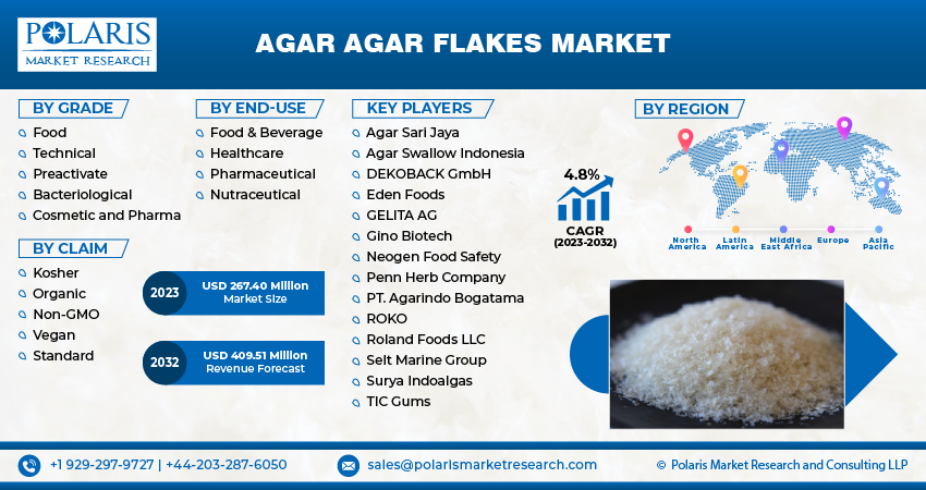 Agar Agar Flakes Market Size